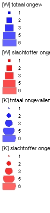 Vast voorwerp Ochtendspits 1 Ochtend 1 1 Middag 1 2 1 1 Avondspits 1 1 1 Avond 2 3 Nacht 2 Betrokken bestuurders 12 t/m 15 jaar 16 t/m 17 jaar 18 t/m 24 jaar 25 t/m 59 jaar