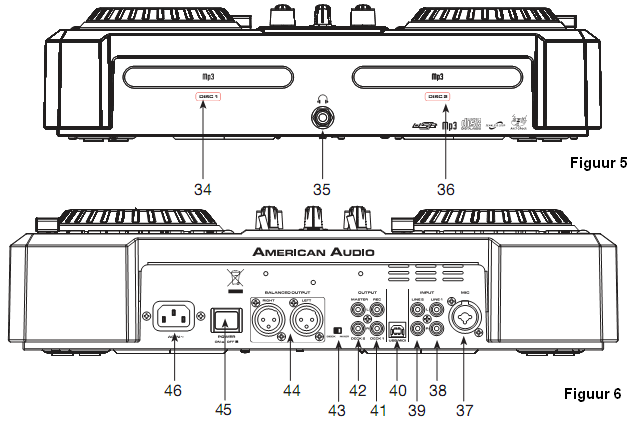 29. CROSSFADER - Met deze schuif kan het uitgangssignaal van kanaal een en kanaal twee worden samengevoegd.