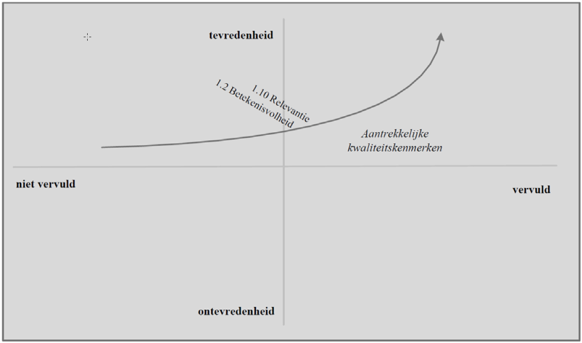 11 Digitaal Toetsen -