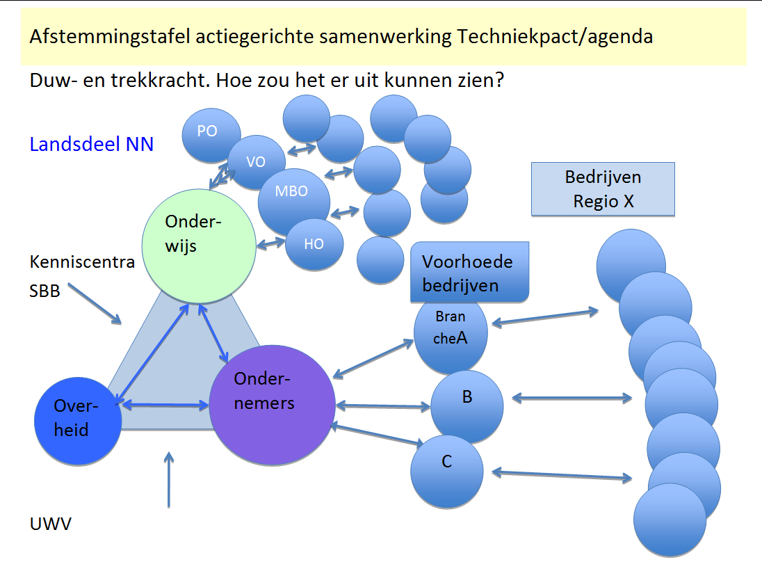 4. De uitvoeringsstrategie 4.