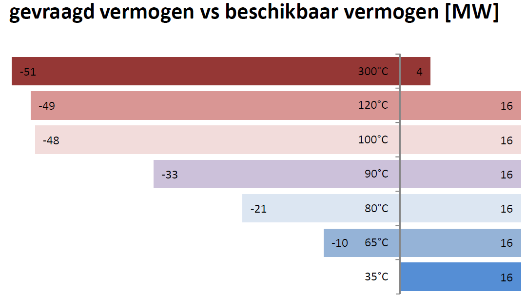 inventarisatie Brugge extra