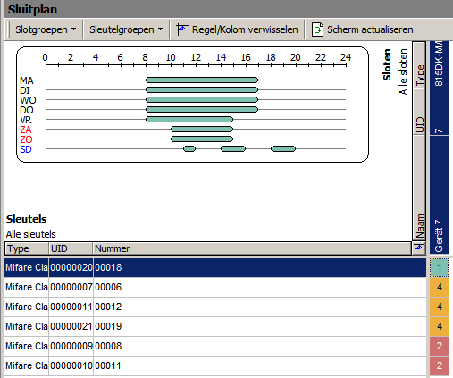 Programmeren kort en bondig 6 Druk op de knop Personen, om uw autorisaties toe te kennen.