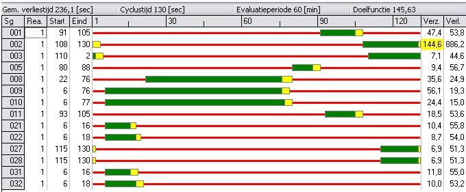 Programma 5