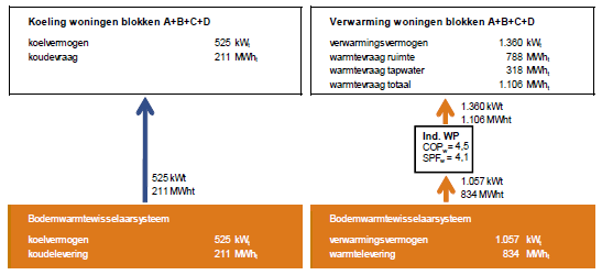 gesloten bodemenergiesysteem niet uitsluitend op het eigen terrein kan worden aangelegd, het ruimtebeslag op het terrein van derden zo wordt gekozen, dat dit geen of een minimaal effect heeft op de