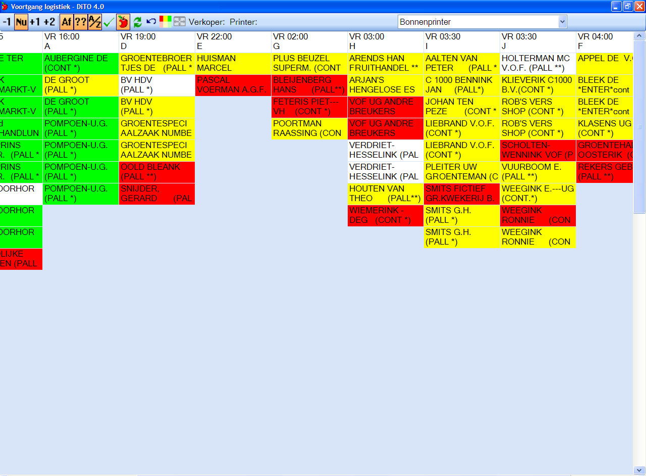 routeplanning opgenomen. Als een verkooporder klaar is, wordt deze geplaatst in het ordersysteem waar binnen Willem Dijk mee gewerkt wordt, namelijk DiTO. Een klant heeft per dag een kenmerk.