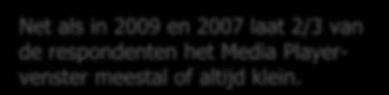 Media player-venster Radio via internet 26 10 8 6 4 Media player-venster 5% 5% 5% 9% 9% 1 2 19% 2 36% 4 35% Altijd open Meestal open Soms open/soms klein Meestal klein Altijd klein Net als in 2009 en