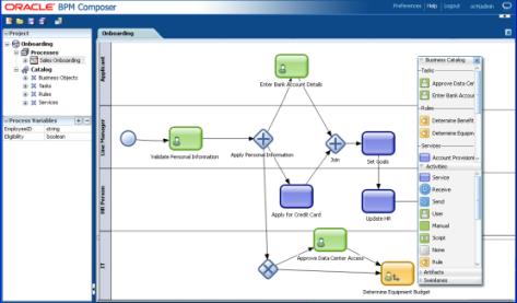 BPM 11g R1 architecture BPM Layers on top of SOA Suite BPA Shared BPMN Model Rich End User Interaction Web based customization B2B BPM Studio (Business & IT views)