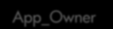 Forms en OWF: Een gouden combi Forms Applicatie Shared Database Tables/ Views Tables/ Views Oracle Workflow App_Owner