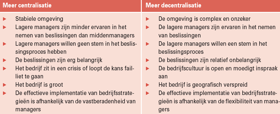 Factoren die de mate van (de)centralisatie