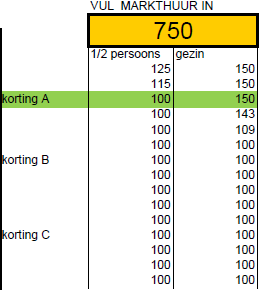 Bijlage VII Huurkortingstabel pilot Flexibel