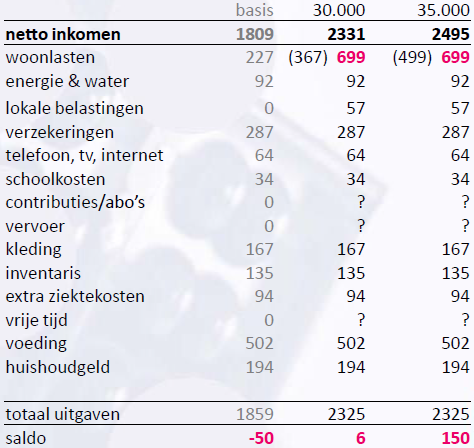 Ontwikkelingen in de huurvoorraad Het Woononderzoek 2012 (Rijksoverheid, 2013, pp. 24-28) heeft een aantal ontwikkelingen in de huurvoorraad vastgesteld.