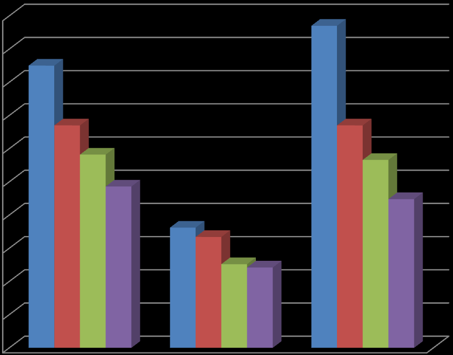 3 jaar werking Senirencnsulent De senirencnsulent is gestart met huisbezeken bij alle thuiswnende tachtigplussers in 2007. Dit initiatief was nit eerder gebeurd.