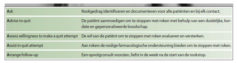 6. Bijlagen 6.1 Prochaska en di Clemente: model voor gedragsverandering Bron: richtlijn Domus Medica (4) 6.2 Strategie van de 5A s Bron: richtlijn Domus Medica (4) 6.