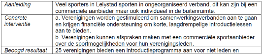 In de Kadernota Sport 2009 2012 worden de kaders van het sportbeleid omschreven. Vijf speerpunten zijn gedefinieerd. Voor elk speerpunt is een ambitie geformuleerd (kwalitatief).