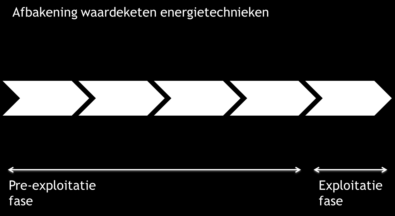 3 Basispad 3.1 Inleiding In dit hoofdstuk presenteren we de nulmeting en het basispad voor de ontwikkeling van de thema s die door de zeven TKI s worden bestreken.