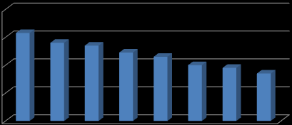 5.3 Kasuitputting Indicator In Qlikview is het percentage kasuitputting te raadplegen, per programma per TKI.