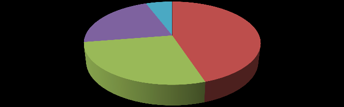 Ondanks dat een overgrote meerderheid van de respondenten stelling 18 onderschrijft, vindt 60% van de advocaten het niet nodig de wetgeving aan te passen, ze zijn het namelijk oneens of volledig