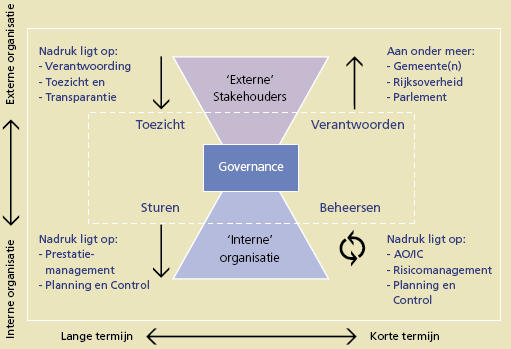 15 het college op de uitvoering van het beleid. Voor het vervullen van deze taken heeft de gemeenteraad informatie van het college nodig.