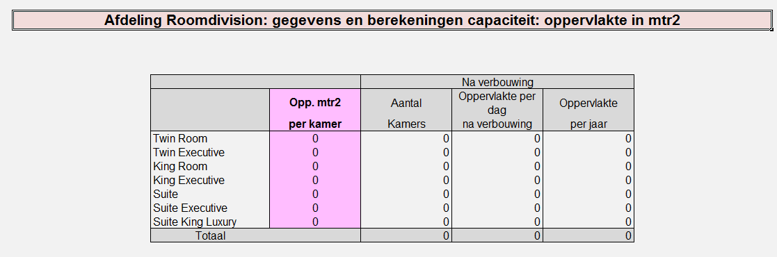 Het aantal mtr2 kameroppervlak in het Hotel Stap 4: Je berekent voor het