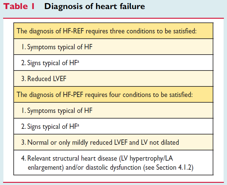 Diagnose