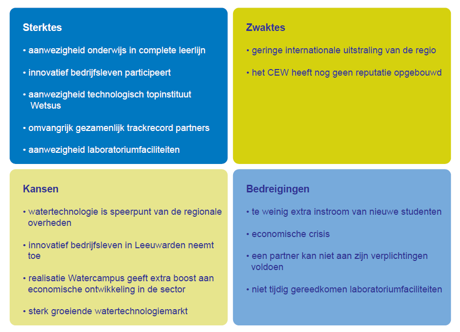 4. Risicoanalyse In onderstaande SWOT analyse zijn de sterktes, zwaktes, kansen en bedreigingen voor het CEW weergegeven.