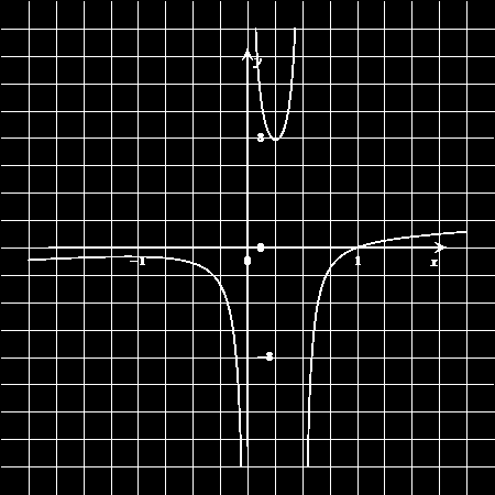 Klik met de RMK op de vergelijking, kies Berekenen > Oplossen > en kies dan achtereenvolgens voor een oplossing naar p: naar n: K = k(1 + p) n p = ( K k ) 1 n 1 K = k(1 + p) n n = log p+1 ( K k )