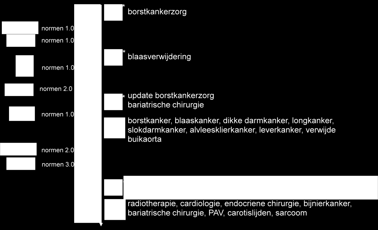 1 Toelichting voorkeursbeleid Onder het motto "Alles voor betere zorg" helpen wij onze verzekerden bij het maken van de beste keuze uit het zorgaanbod.