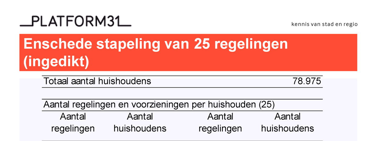 Het gaat om de volgende 25 regelingen en voorzieningen.