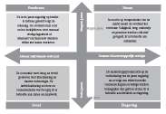 Opleidingsvisie Scenario s uitwerken Vanuit toekomst verhalenderwijs