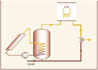 elektrisch) 33 34 NAVERWARMING 2 SYSTEEM MET GLYCOLVULLING 4 3 1. expansievat 2. ontluchter 6 3. terugslagklep 4.