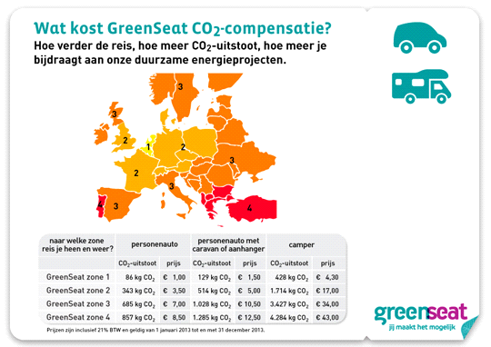 Kiest u ervoor om met eigen auto naar uw bestemming te reizen dan kunt u nu ook uw CO2 uitstoot compenseren via het ANWB GREENSEAT project.