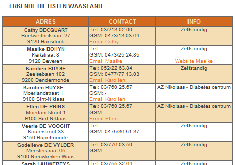 Zorgtraject Diabetes Type 2 SOCIALE KAART: