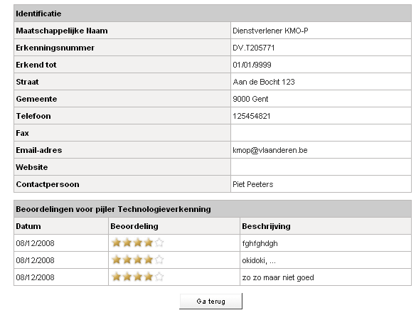 5. KMO beoordeelt