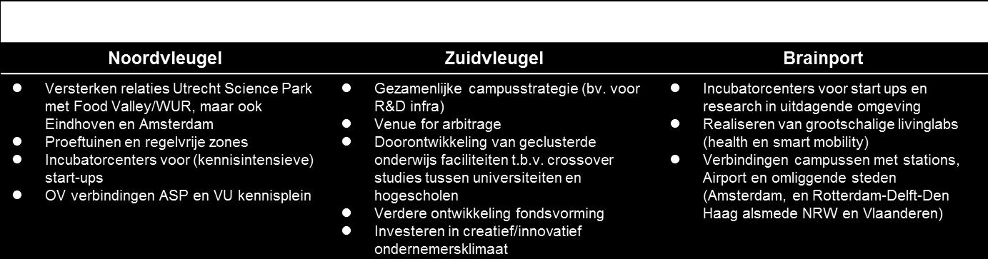 4.3 Extra maatregelen Ad A Kennisnetwerken Investeren in de kennisinfrastructuur is cruciaal voor de toekomstige concurrentiekracht van Nederland.