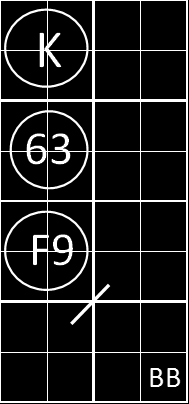 Het invullen van de scorekaart tijdens de wedstrijd Inning De slagvolgorde is ingevuld zoals beschreven.