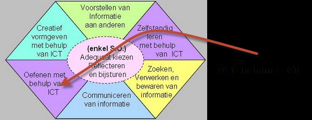 De muis als stemkastje... Stemmen met mouse mischief Alle links bij dit artikel vindt u op ictwijzer.