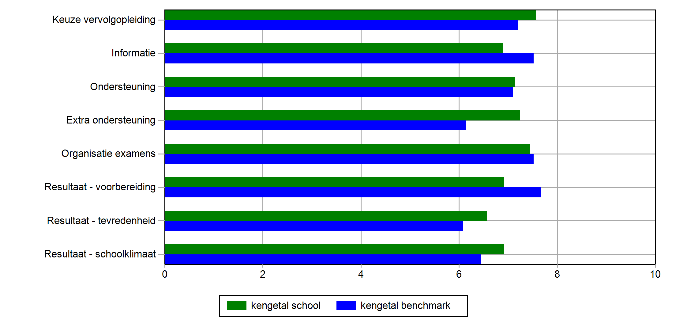 Score per domein over periode: 14-15 OT Ex (13/6-6/7) (11-06-2015 t/m 06-07-2015) Ranking per domein over periode: 14-15 OT Ex (13/6-6/7) (11-06-2015 t/m 06-07-2015) Domein Ranking in totaal van 41