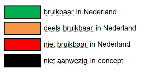 De sleutelbegrippen uit de gouden driehoek die als leidraad genomen worden bij het omschrijven en beoordelen van de bestudeerde concepten, worden verder uitgewerkt in de beoordelingsmatrix.