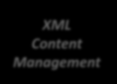 vertalingen XML Content