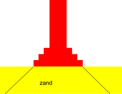 1 c funderingen op staal op pijlers tot ongeveer 4 meter diep Als de dragende ondergrond op een diepte tot vier meter aanwezig was maakte men plaatselijke steunpunten tot op de vaste bodem door