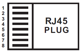 Type 2 Beschrijving van de RJ45 socket pinnen: Pin 1 Geen aansluiting Pin 2 Geen aansluiting Pin 3 Geen aansluiting Pin 4 RS485 A Pin 5 RS485 B Pin 6 Geen aansluiting Pin 7 Kortgesloten met pin 8 Pin