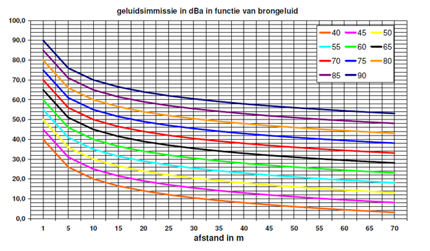 3.1.9 Geluidsimpact Geluidshinder door windmolens wordt door twee verschillende geluiden veroorzaakt: - het pulsgeluid: dit is het pulserende geluid dat veroorzaakt wordt als een molenwiek de paal