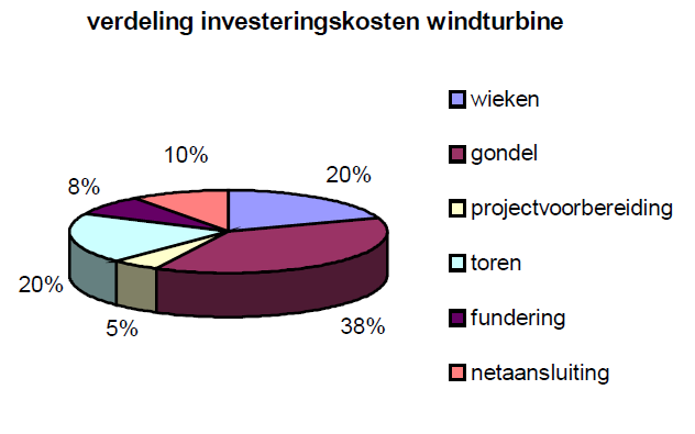 De elektriciteitsleveranciers in Vlaanderen moeten elk jaar een bepaald percentage van hun elektriciteitsleveringen aan de eindverbruikers kunnen aantonen met een GSC.