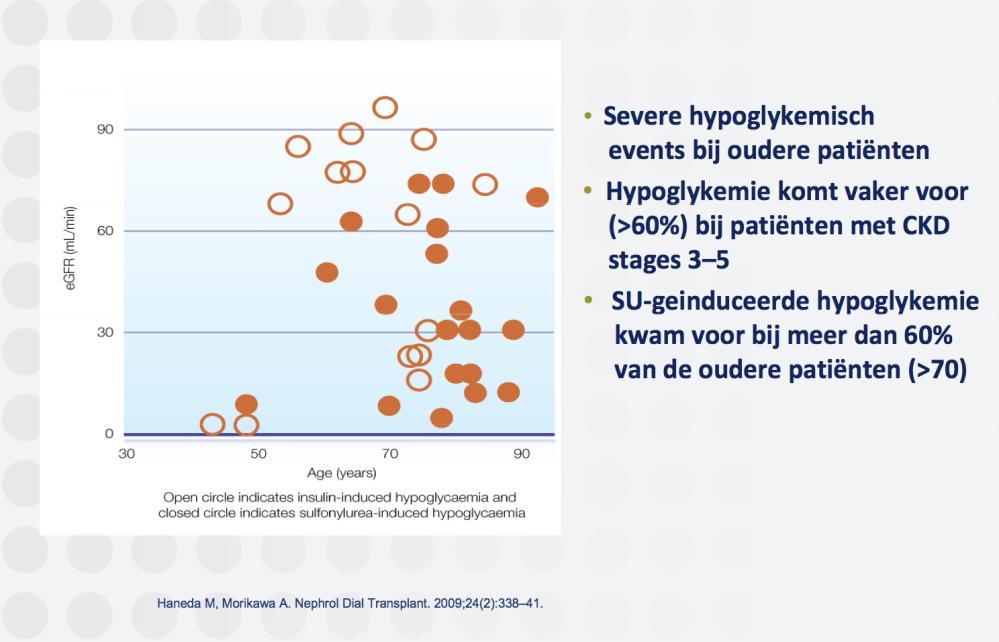 Bij CNS verhoogd risico op hypoglykemie Glucose en insuline metabolisme bij afnemende nierfunctie Klaring van insuline neemt af: GFR<20 ml/min: renale insuline klaring insulinebehoefte Metabole