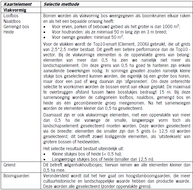 Detailuitwerking inventarisatie landschapselementen Met behulp van gegevens uit de Subsidieregeling (Agrarisch) Natuurbeheer (SAN en SN) uit 2007 zijn de elementtypen haag en enkele bomenrij verder