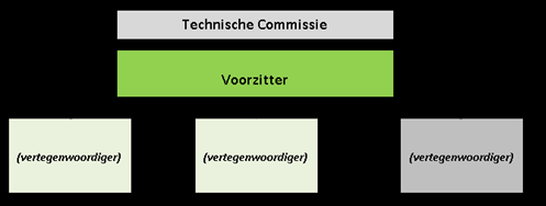 Voor een meer algemener criteria zoals in het belang van de vereniging kan ook wat te zeggen zijn, zij het dat in dat geval het gevaar van willekeur aanwezig is.