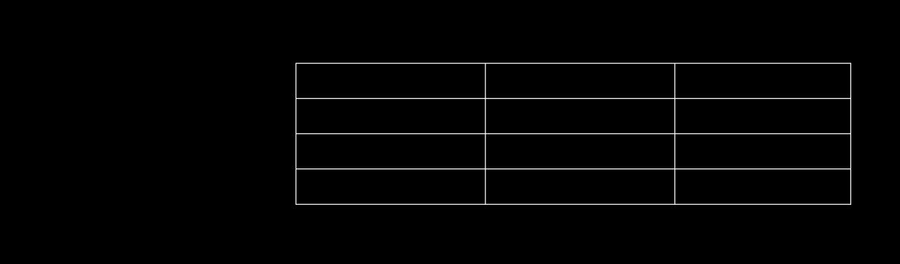 Dit helpt echter weinig als huidige klanten minder frequent komen, of jouw in het geheel niet meer bezoeken. Met andere woorden je emmer is lek! Met serieuze gevolgen voor de toekomst van jouw zaak.