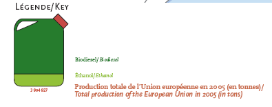 Bijlage IV - De biobrandstofproductie in de Europese Unie in 2005 Biodiesel Bio-ethanol Bron: Biofuels Observer, Mei 2006,