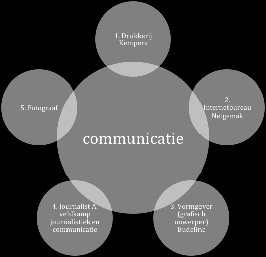 Bijlage c: Privacy en communicatie Inleiding Om er voor te zorgen dat de medewerkers van de Aloysius Stichting informatie ontvangen over de stichting en het onderwijs, communiceert de Aloysius