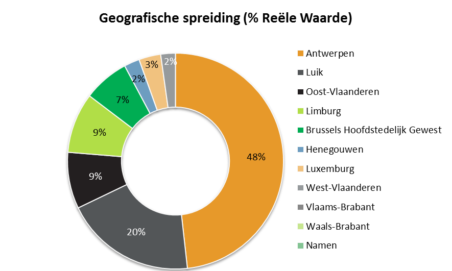 betrekking tot de hoofdverblijfplaats van de huurder in het bijzonder welke opgenomen zijn in het Burgerlijk Wetboek, Boek III, Titel VIII, Hoofdstuk II, Afdeling II.